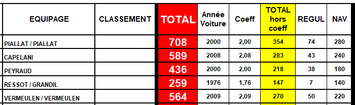 Image en ligne Image en ligne